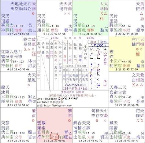 命宮空宮名人|紫微命盤解析——命宮為空宮依然富貴的格式